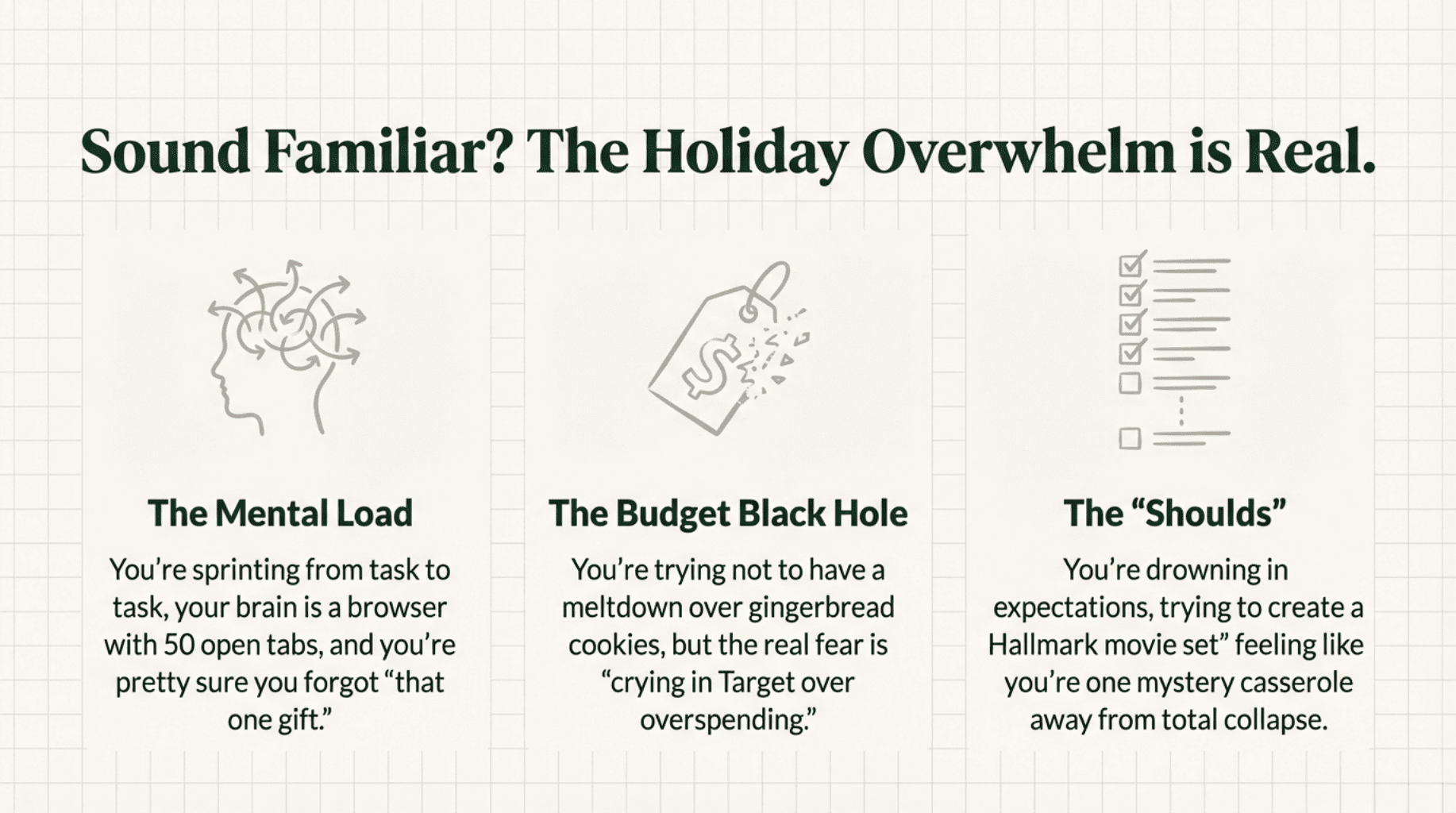 A graphic titled "Sound Familiar? The Holiday Overwhelm is Real" describes three stress factors with icons: tangled lines for "The Mental Load," a price tag for "The Budget Black Hole," and a checklist for "The 'Shoulds'." Each section has text detailing holiday stress scenarios related to tasks, spending, and expectations. The tone is relatable and humorous.
